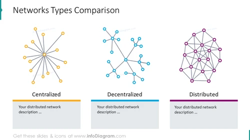 Network types comparison