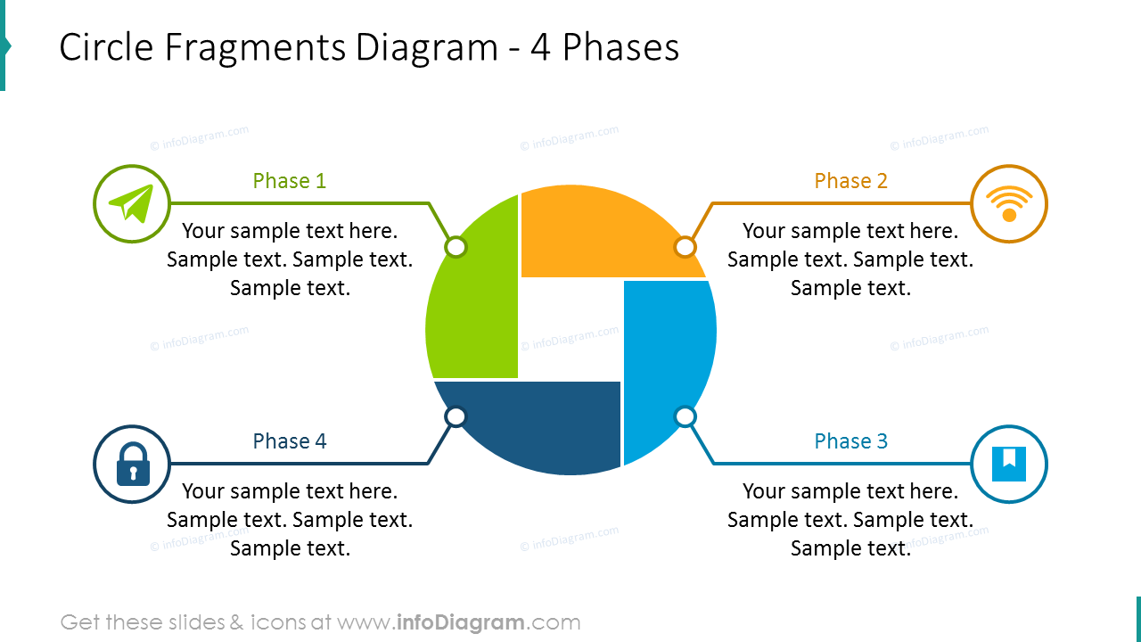 4 phases circle diagram with flat icons and description
