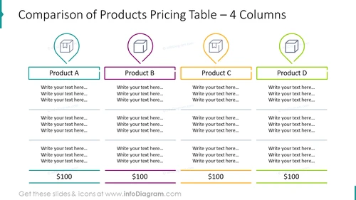 Comparison of products pricing table for four columns