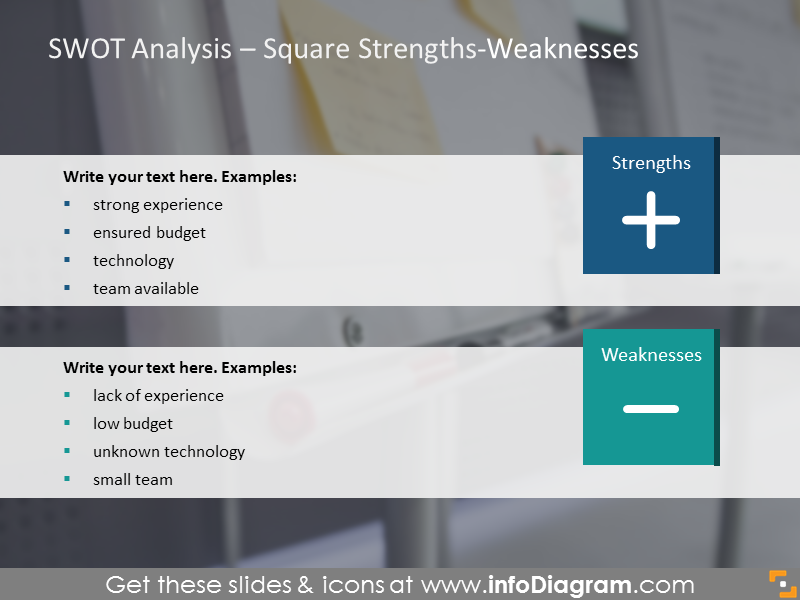 Analysis of strengths and weaknesses illustrated with a square chart