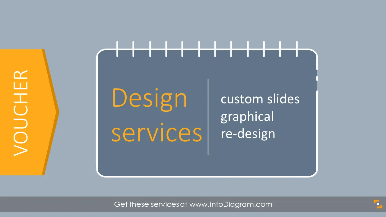 Custom design on demand, mini-project