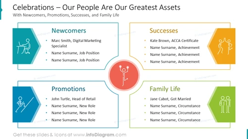 Celebrations – Our People Are Our Greatest Assets