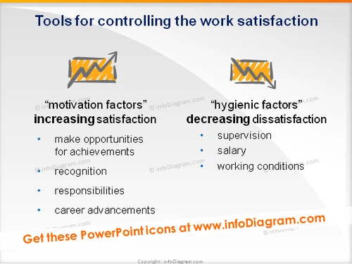 trainers toolbox motivation factors