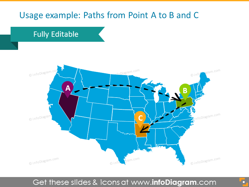 Transport routes of USA: Path from point A to B