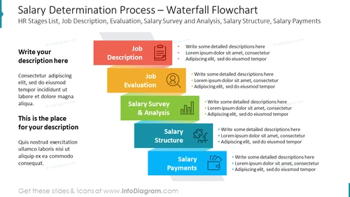 Salary Determination Flowchart - Payroll Program PPT Template