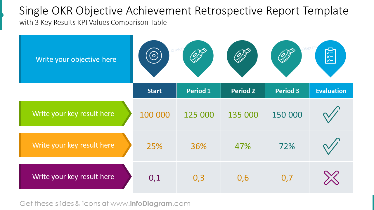 Single OKR Objective Achievement and Key Result Report Template