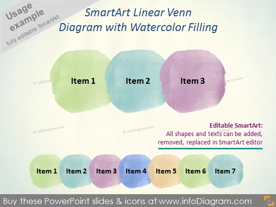 Watercolor Circle SmartArt Linear Venn Diagram PPT