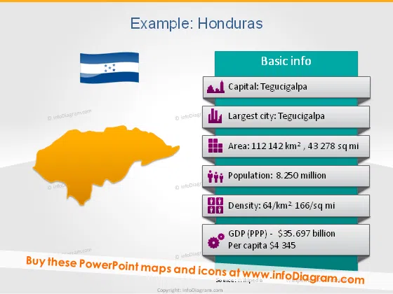Honduras Map Population GDP Capital symbol powerpoint