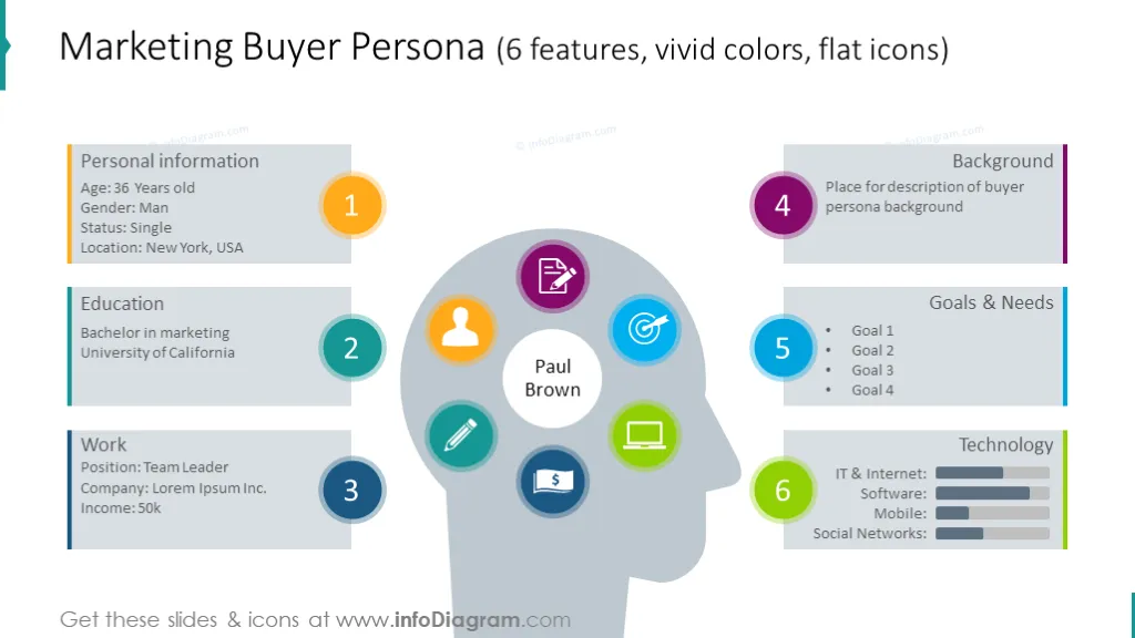 Buyer persona diagram illustrated with icons