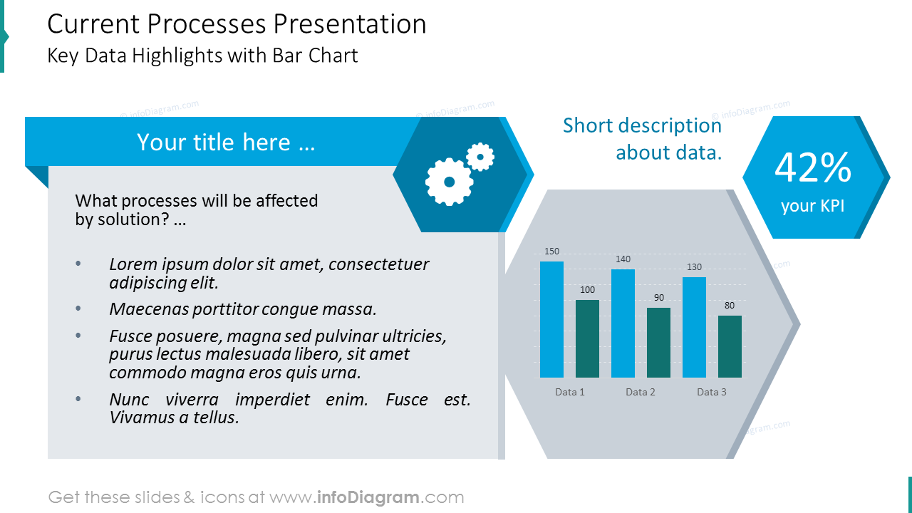 Current processes diagram illustrated with bar chart and description