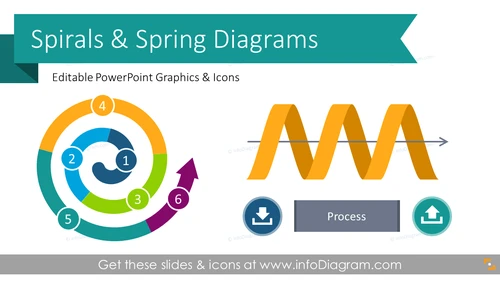 Spiral Flow Charts & Spring Diagrams (PPT template)
