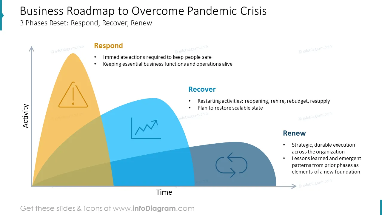 Business Roadmap to Overcome Pandemic Crisis