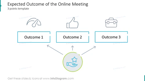 Expected outcome of the online meeting three points template