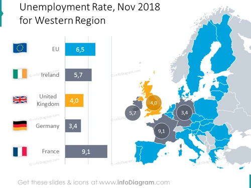 Unemployment rate shown with EU map and values for the Western region