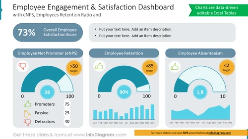 Employee Engagement and Satisfaction Dashboard - infoDiagram