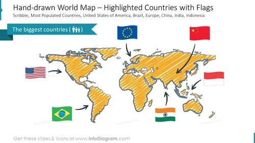biggest countries world map Brasil India China EU flag ppt