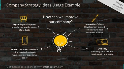 Illustration of company strategy ideas on the dark background
