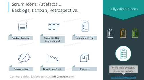 Artifacts of Agile | Agile Scrum Artifact Examples PPT