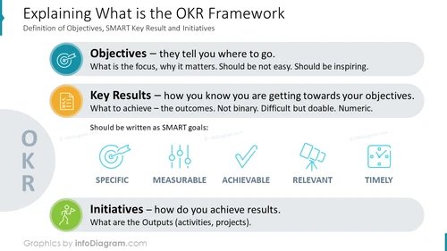 Explaining What is the OKR Framework