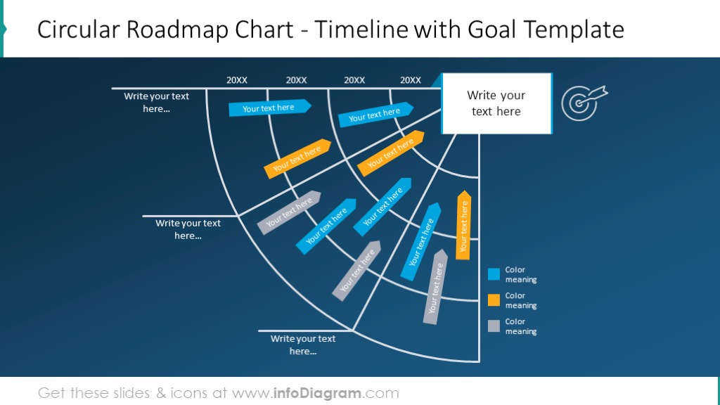 Example of the circular roadmap chart 