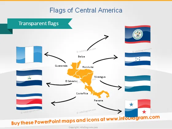 PPT Flags Guatemala Panama Belize Honduras Nicaragua Costa Rica El Salvador