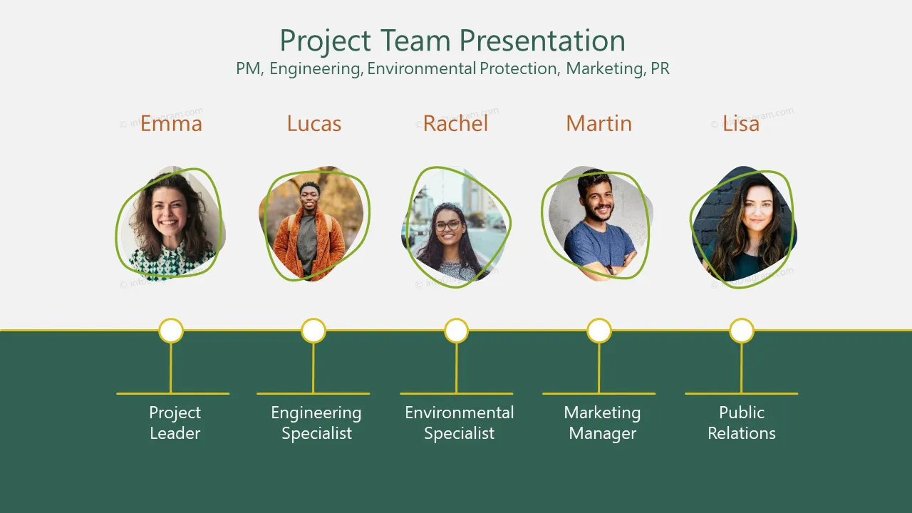 Project Team Presentation PM, Engineering, Environmental Protection, Marketing, PR
