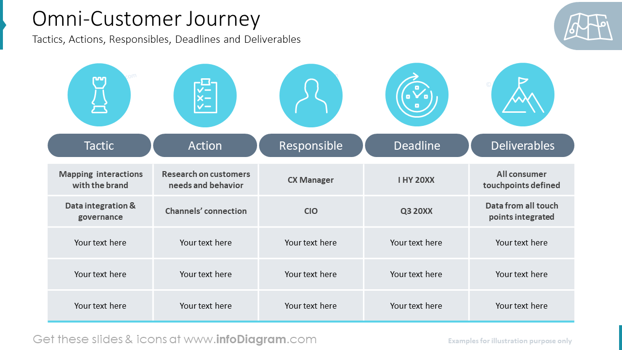 Omni-Customer JourneyTactics, Actions