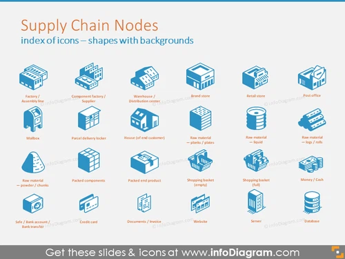 Supply Chain 3D shapes with backgrounds