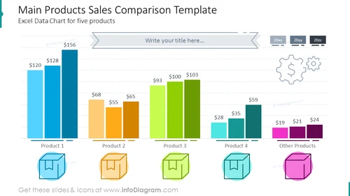 Main Products Sales Comparison TemplateExcel Data Chart with place for commentary, for three products