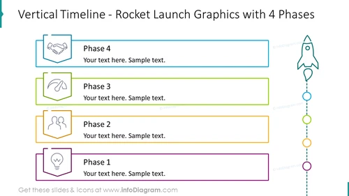 Vertical timeline with rocket launch graphics with four phases