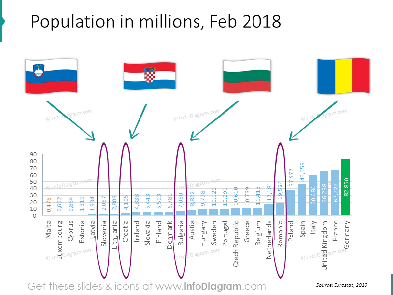 population-romania-bulgaria-slovenia-cee-countries-comparison