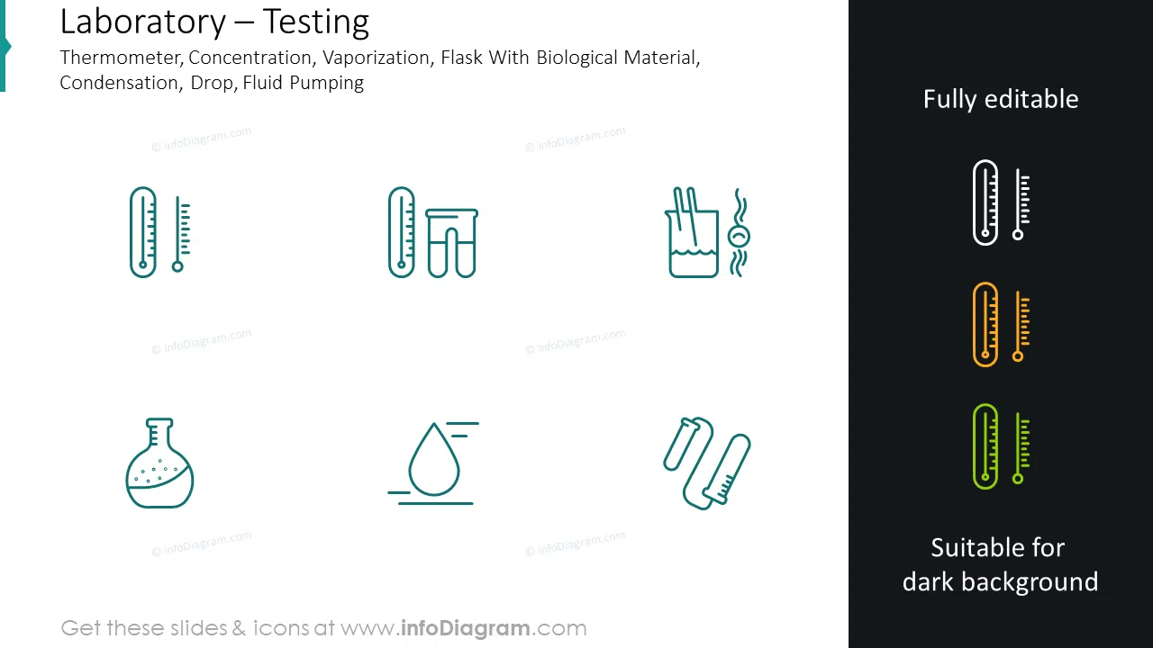 Testing icons: thermometer, concentration, vaporization, flask with biological material