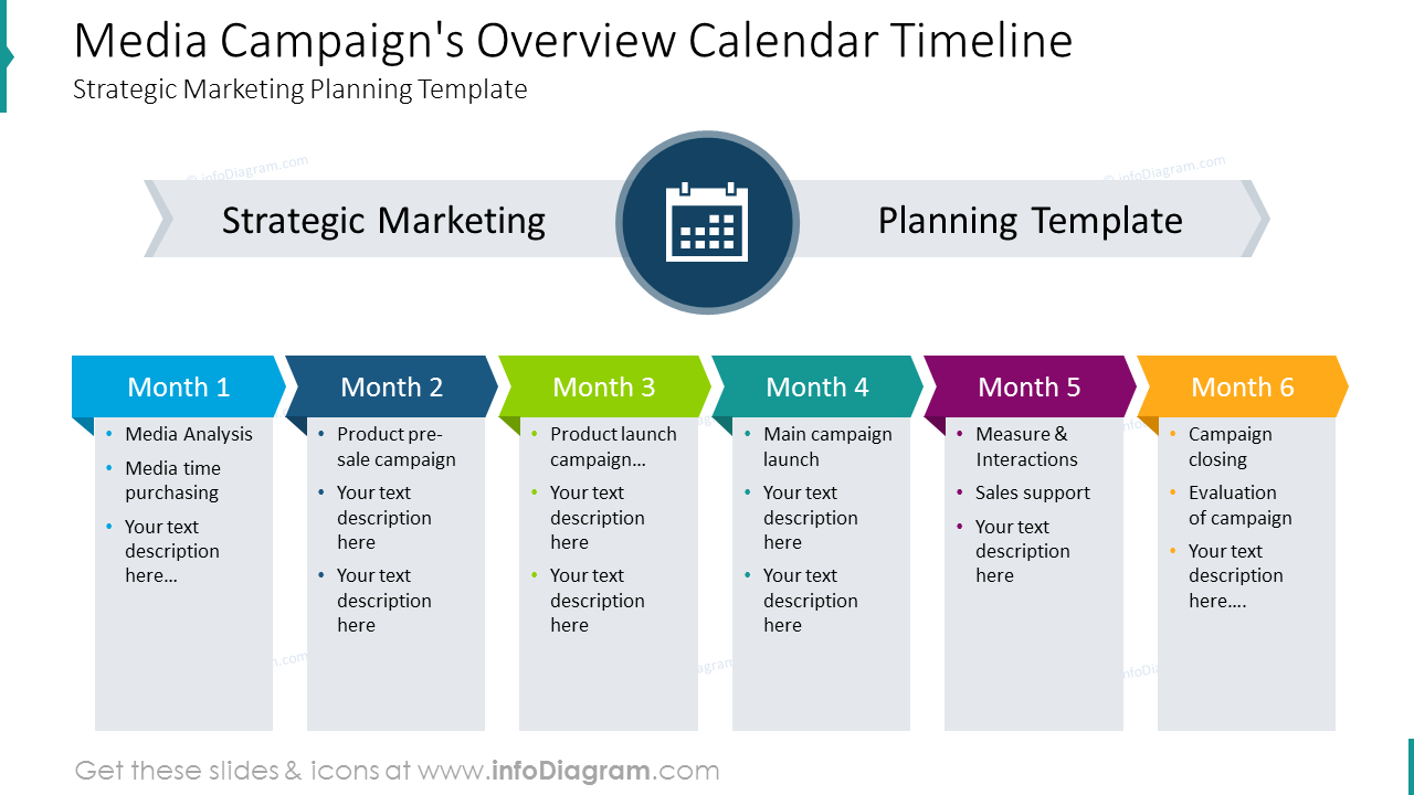 Media campaign's overview calendar diagram with description for each month