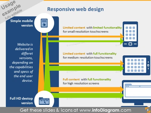 responsive webdesign diagram PPT IT icons bundle