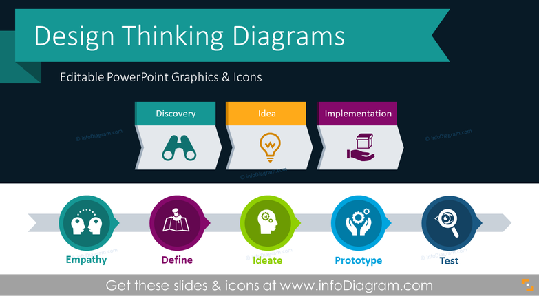 Design Thinking Process Diagrams (PPT Template)