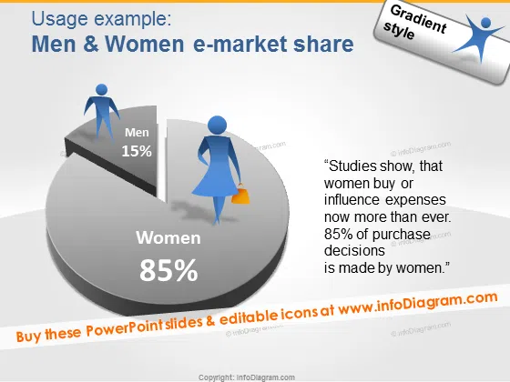 market share men women share icons powerpoint