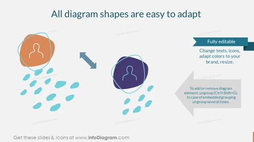 All diagram shapes are easy to adapt