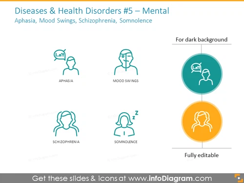 Mental health disorders: aphasia, mood swings, schizophrenia, somnolence