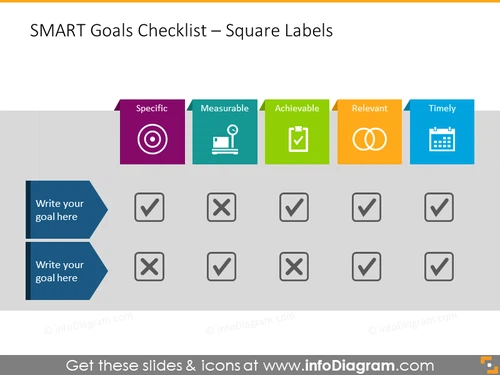 SMART goals checklist with square labels