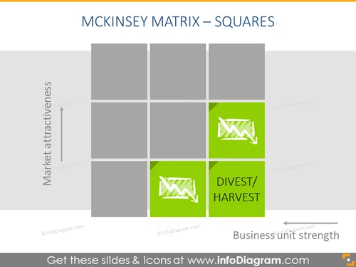 McKinsey Matrix Divest/Harvest PPT Slide