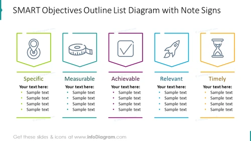 SMART objectives outline list diagram with note signs