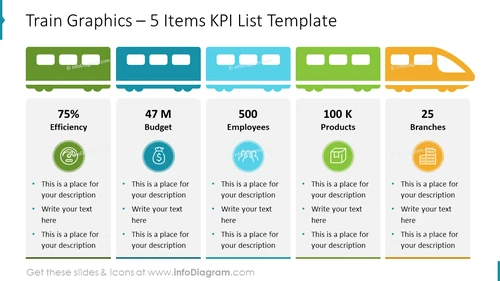 Train Graphics – 5 Items KPI List Template