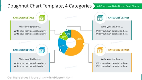 Four categories shaped with doughnut chart graphics