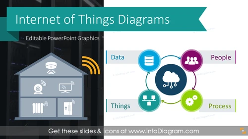 Internet of Things Presentation Diagrams (PPT Template)
