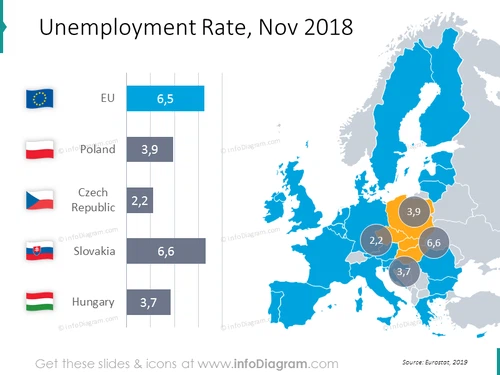 Unemployment Rate chart with map November 2018: Poland, Czech Republic, Slovakia, Hungary
