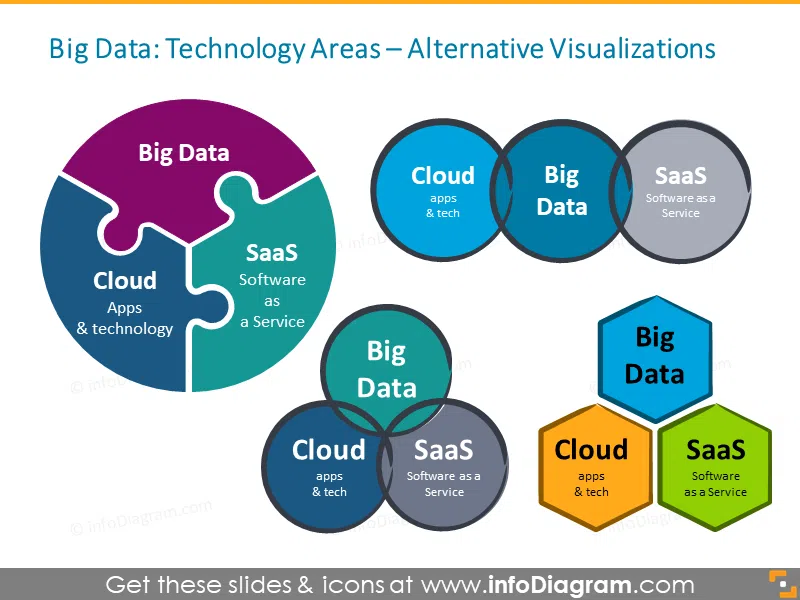 Big Data Visuals SaaS Cloud schema