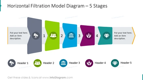 Horizontal filtration diagram for 5 stages