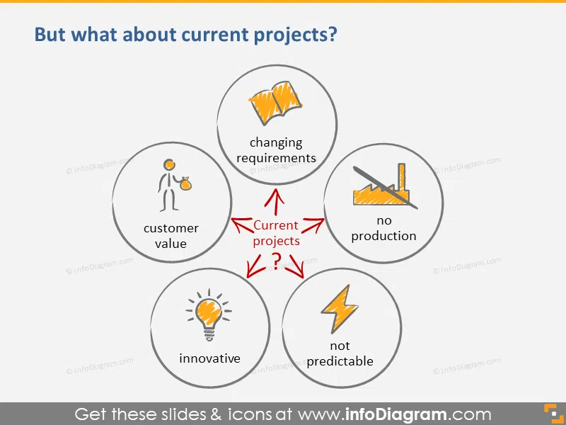 Current Project Challenges Scrum Agile