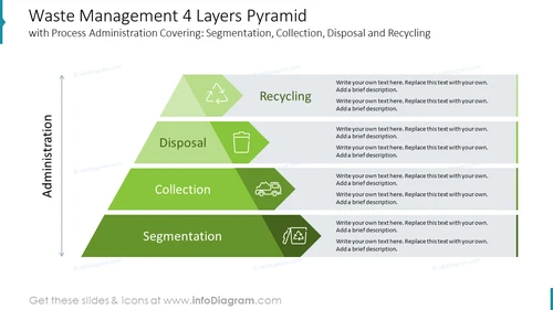 Waste Management 4 Layers Pyramid