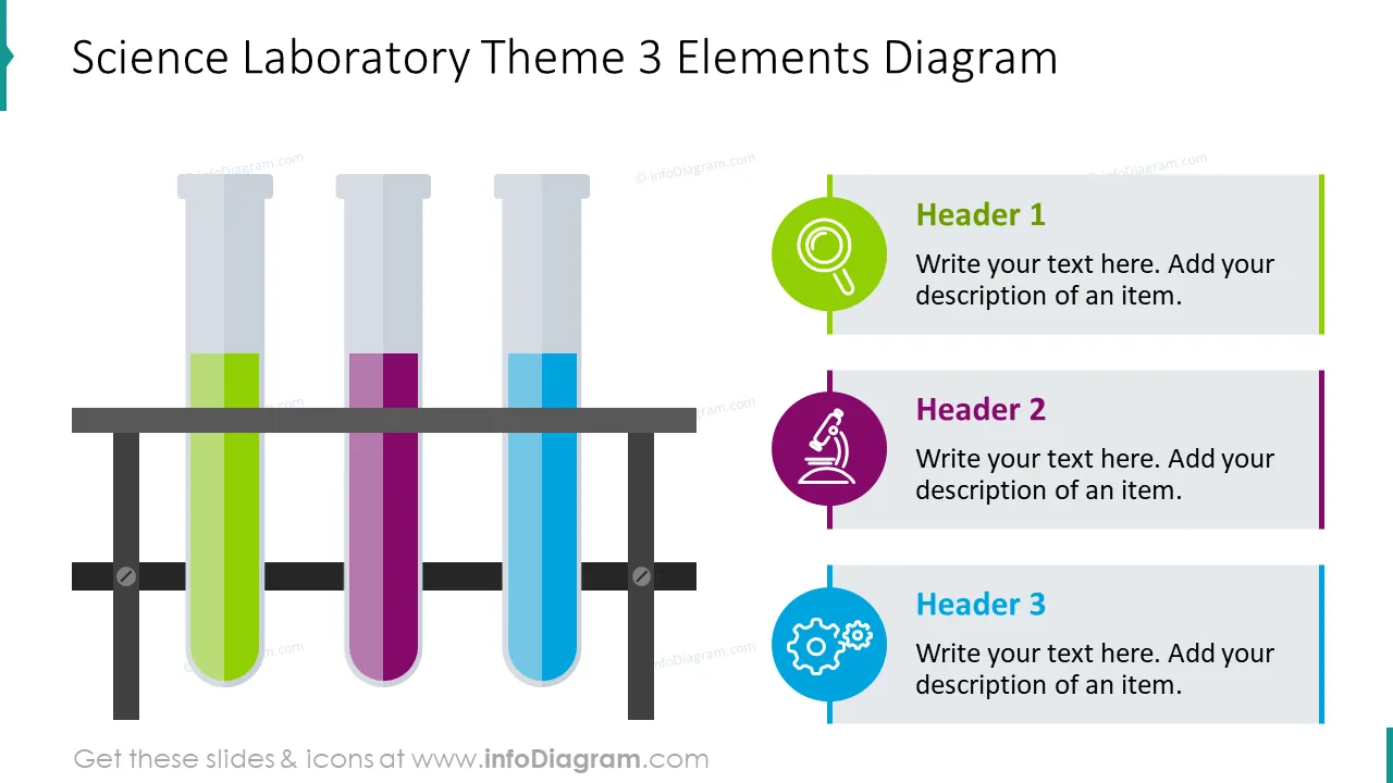 Science laboratory theme diagram for three elements